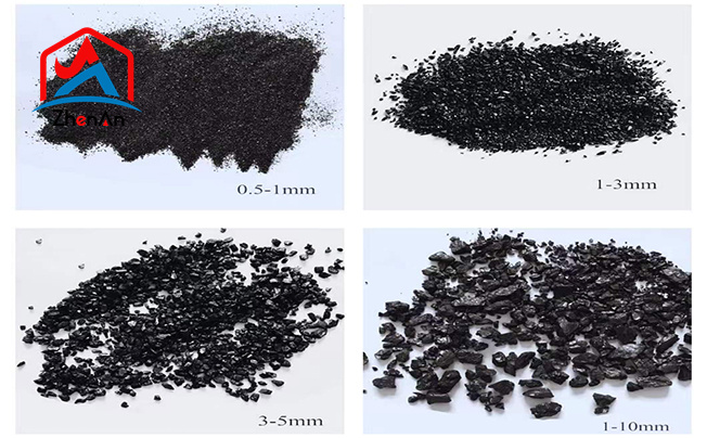 Black Silicon Carbide Powder